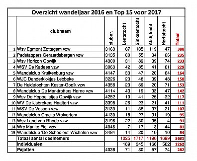 Wandelsport vlaanderen uitslagen